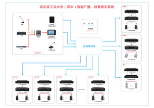 智能广播工程新典范 惠威Hivi实力铸造专业音视频解决方案