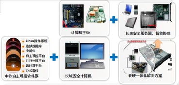 长城电脑 以安全技术引领智慧城市计算机软硬件及辅助设备批发
